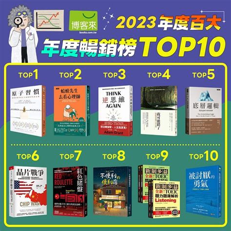 書排行榜2023|2023各大書店暢銷書榜揭曉，超熱賣書籍、閱讀趨勢。